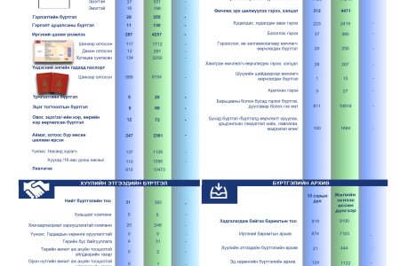 2024 оны аравдугаар сарын тоон мэдээ