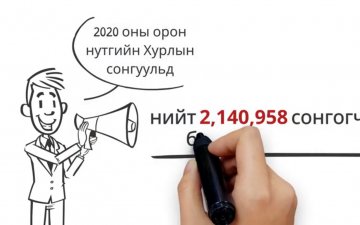 Сонирхолтой тоон мэдээ