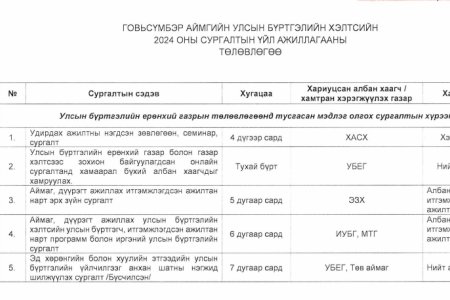 ГОВЬСҮМБЭР АЙМГИЙН УЛСЫН БҮРТГЭЛИЙН ХЭЛТСИЙН 2024 ОНЫ СУРГАЛТЫН ҮЙЛ АЖИЛЛАГААНЫ ТӨЛӨВЛӨГӨӨ.