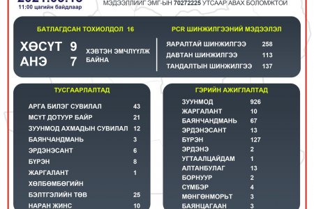2021.03.13 ТӨВ АЙМГИЙН ОНЦГОЙ КОМИССЫН ШУУРХАЙ ШТАБЫН МЭДЭЭЛЭЛ