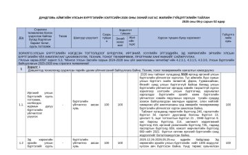  ДУНДГОВЬ АЙМГИЙН УЛСЫН БҮРТГЭЛИЙН ХЭЛТСИЙН 2026 ОНЫ ЭХНИЙ ХАГАС ЖИЛИЙН ГҮЙЦЭТГЭЛИЙН ТАЙЛАН