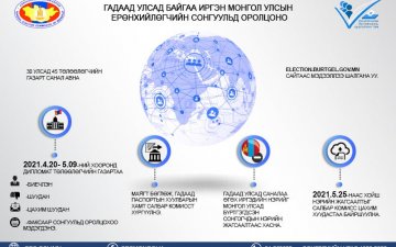  Гадаад улсад байгаа иргэд өөрийн байгаа улсын Дипломат төлөөлөгчийн газарт сонгуульд оролцохоо мэдэгдэж, бүртгүүлнэ.