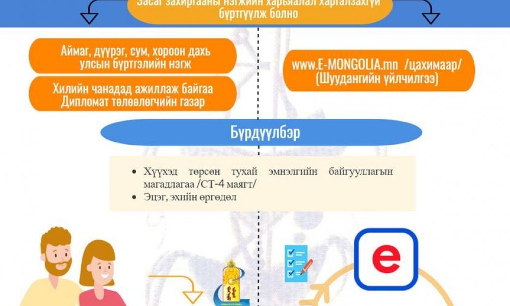 Төрсний бүртгэл