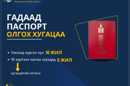 Ажлын байрны сул орон тооны мэдээлэл
