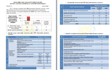 Улсын бүртгэлийн хэлтсийн 7 хоногийн мэдээ /2024.08.05-2024.08.09/