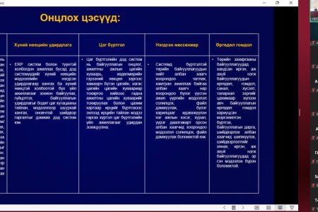 ERP системийн сургалтад хамрагдлаа