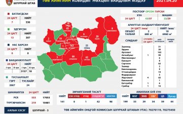 2021.04.20 ТӨВ АЙМГИЙН ОНЦГОЙ КОМИССЫН ШУУРХАЙ ШТАБЫН МЭДЭЭЛЭЛ