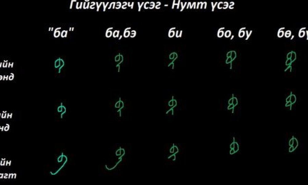 Монгол бичгийн хичээл №3 Нумт үсэг – 