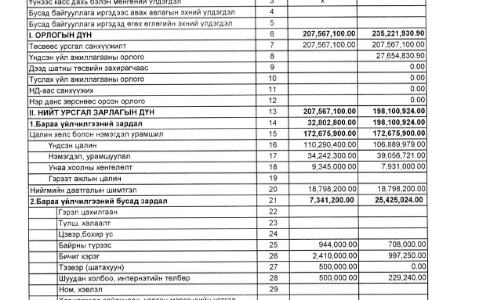 Төсвийн гүйцэтгэлийн 6-р сарын мэдээ. 2023 он