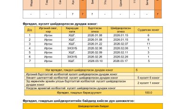 Өргөдөл, гомдлын шийдвэрлэлтийн 1-р улирал тайлан