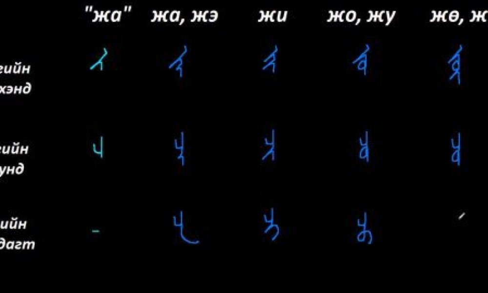 Монгол бичгийн хичээл №4 Шилбэт үсэг – 