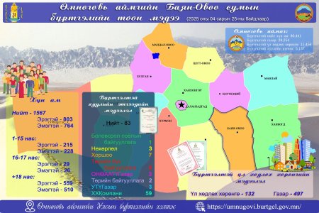 2025 оны 04 дүгээр сарын 25-ны өдрийн байдлаарх 