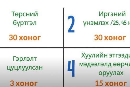 Хугацаа хэтэрсэн зөрчилд тооцохгүй