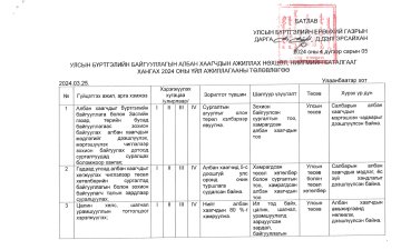 Улсын бүртгэлийн байгууллагын албан хаагчдын ажиллах нөхцөл, нийгмийн баталгааг хангах 2024 оны үйл ажиллагааны төлөвлөгөө