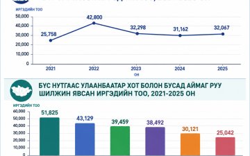 Уур амьсгалын өөрчлөлт болон цөлжилт нь шилжилт хөдөлгөөнд хэрхэн нөлөөлж байна вэ? 