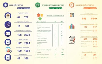 2024 оны 12-р сарын тоон мэдээ