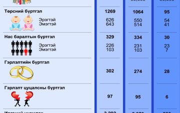 2024 оны 10 дугаар сарын тоон мэдээ