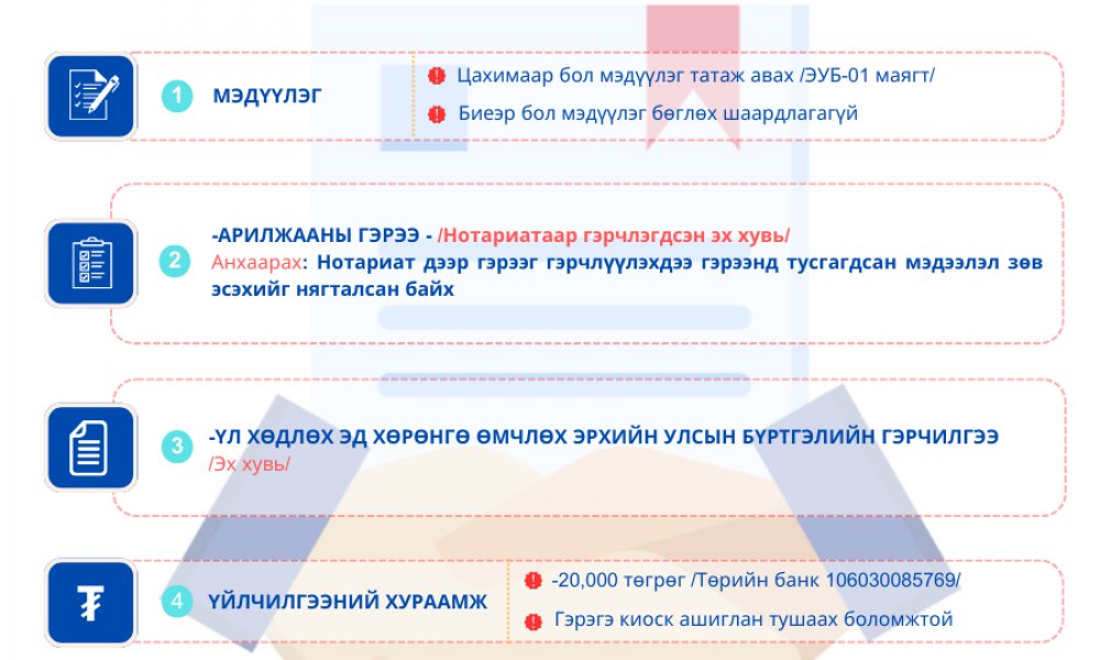 Эд хөрөнгийн эрхийн улсын бүртгэлийн бүртгэлийн бүрдүүлэх материал 1 - 5