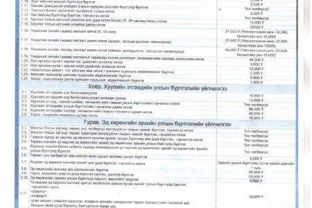 2021.07.01- ээс эхэлж мөрдөгдөх Улсын бүртгэлийн үйлчилгээний шинэчилсэн хөлсний хэмжээ