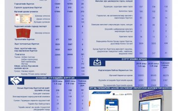 9 дүгээр сарын тоон мэдээ
