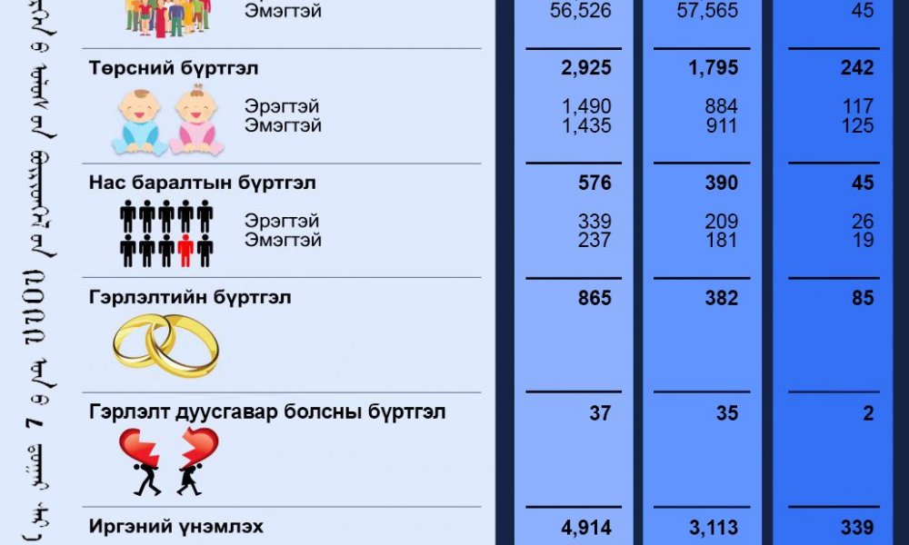 2022 оны 08-р сарын тоон мэдээ