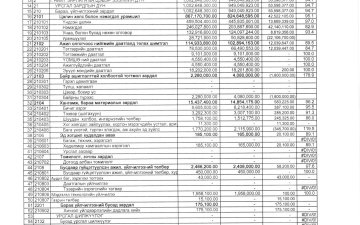 Төсвийн гүйцэтгэлийн 10-р сарын мэдээ. 2025 он