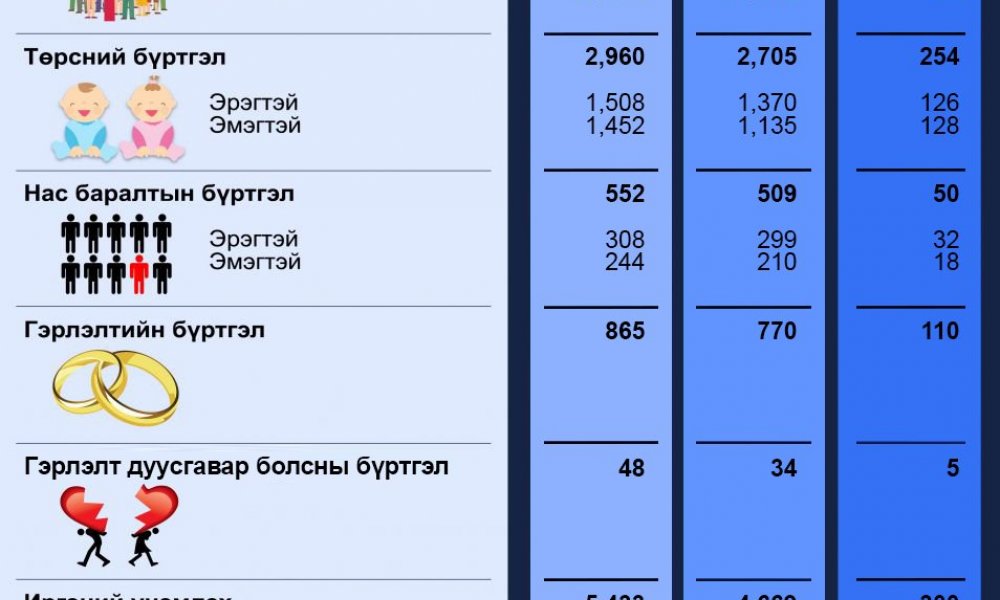 2021 оны 11-р сарын тоон мэдээ