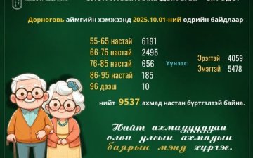 ОЛОН УЛСЫН АХМАДЫН БАЯРЫН МЭНД ХҮРГЭЕ