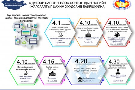 4 САРЫН 1-ЭЭС СОНГОГЧДЫН НЭРСИЙН ЖАГСААЛТЫГ ЦАХИМ ХУУДСАНД БАЙРШУУЛНА.