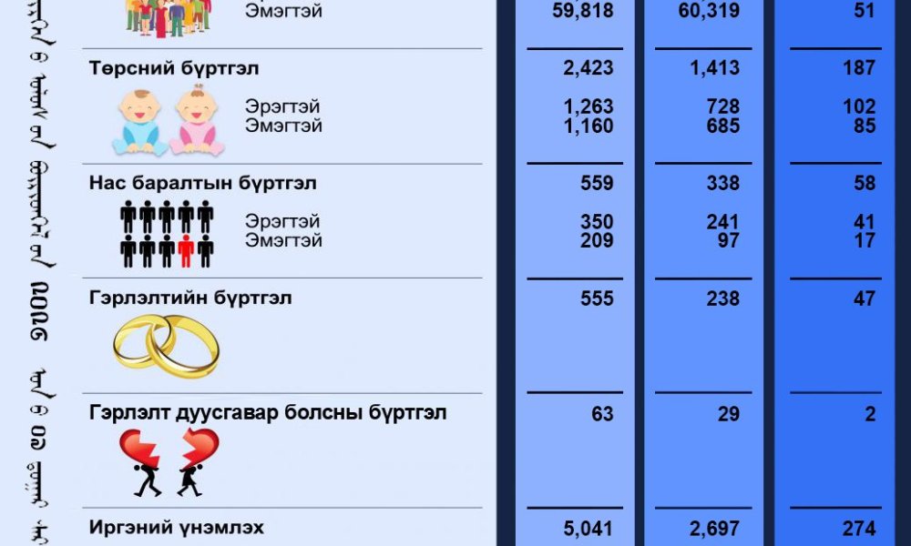 Тус хэлтсийн 2026 оны 07-р сарын тоон мэдээ