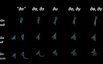 Монгол бичгийн хичээл №5 Гийгүүлэгч үсэг – “та, да, ча, ца” үсэг