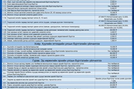 7 дугаар сарын 1-ээс  эхлэн мөрдөгдөх улсын бүртгэлийн үйлчилгээний хөлсний хэмжээг шинэчлэн тогтоолоо COPY