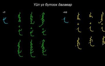 Монгол бичгийн хичээл №33 Үйл үг бүтээх дагаварууд