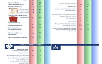 2024 оны 06-р сарын статистик тоон мэдээлэл 