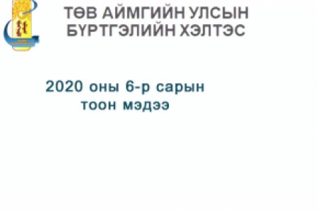 2020 оны 6-р сарын өргөдөл, гомдлын тоон мэдээ.