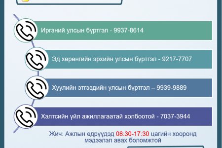 УЛСЫН БҮРТГЭЛТЭЙ ХОЛБООТОЙ МЭДЭЭЛЛИЙГ ДАРААХ УТАС - НААС АВНА УУ. ☎️☎️☎️