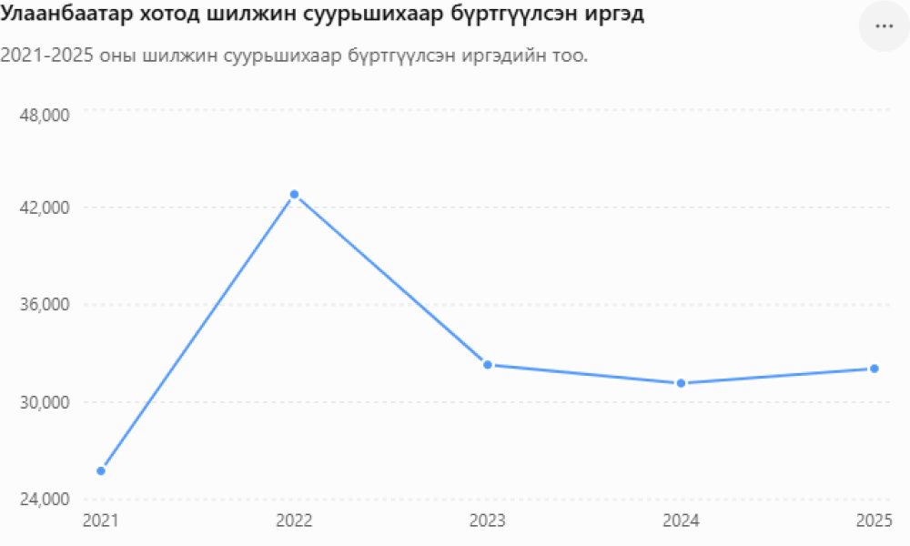 Уур амьсгалын өөрчлөлт болон цөлжилт нь шилжилт хөдөлгөөнд хэрхэн нөлөөлж байна вэ?