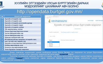 ХУУЛИЙН ЭТГЭЭДИЙН УЛСЫН БҮРТГЭЛИЙН ДАРААХ МЭДЭЭЛЛИЙГ ЦАХИМААР АВЧ БОЛНО
