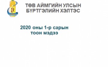 2020 оны 1-р сарын өргөдөл, гомдлын тоон мэдээ.