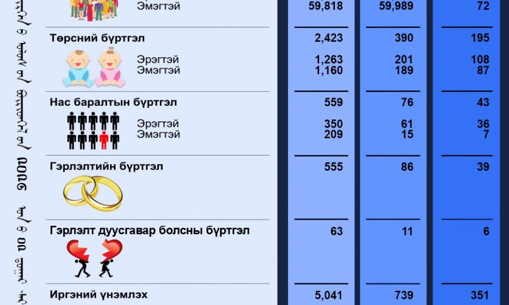 Тус хэлтсийн 2026 оны 02-р сарын тоон мэдээ