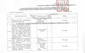 2025 оны Хууль зүй, дотоод хэргийн сайдаас АЗД-тай 2025 онд байгуулсан гэрээний холбогдох заалтыг хэрэгжүүлэх төлөвлөгөө