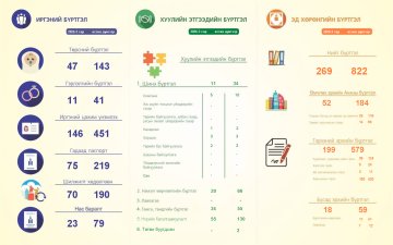 2026 оны 3-р сарын тоон мэдээ