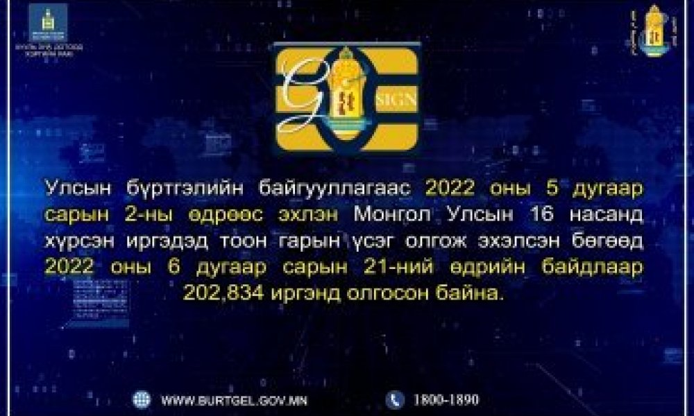 2022 оны 6 дугаар сарын 21-ний өдрийн байдлаар 202,834 иргэнд тоон гарын үсэг олгосон байна