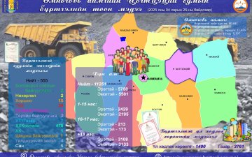 2025 оны 04 дүгээр сарын 25-ны өдрийн байдлаарх 