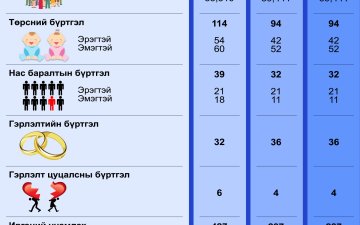 2025 оны 1 дүгээр сарын тоон мэдээ