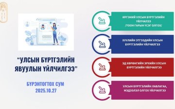 ИРГЭДИЙН АНХААРАЛД