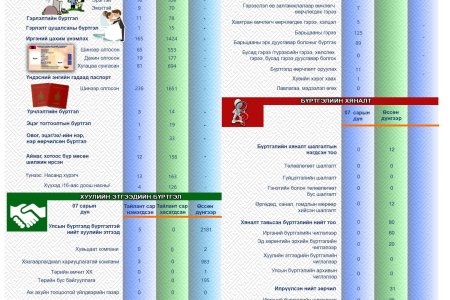 СТАТИСТИК ТООН МЭДЭЭ 2025 ОНЫ 07-Р САР