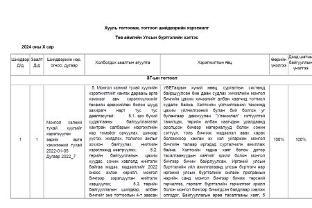МОНГОЛ УЛСЫН ЕРӨНХИЙЛӨГЧИЙН ЗАРЛИГ, ЗАСГИЙН ГАЗРЫН ТОГТООЛ ШИЙДВЭРИЙН ХЭРЭГЖИЛТ /2024 оны 10 дугаар сарын байдлаар/