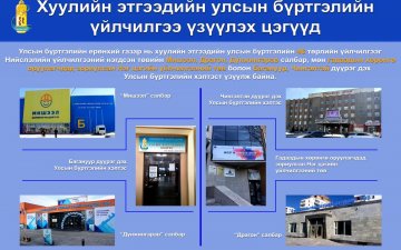 Хуулийн этгээдийн улсын бүртгэлийн үйлчилгээ үзүүлэх цэгүүд