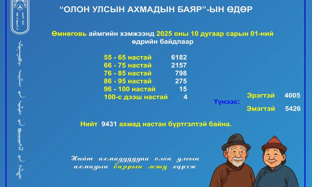 Нийт ахмадууддаа 